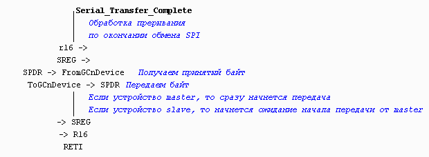 Процедура обработки прерывания