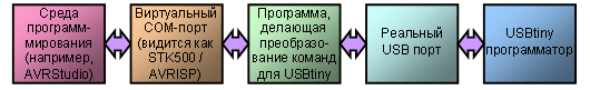 Блок-схема