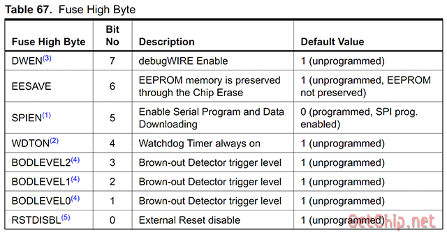 Atmega8 Фьюзы Описание