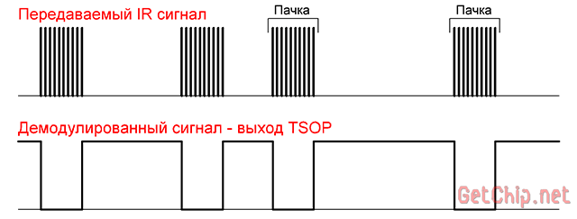 Демодуляция полезного сигнала