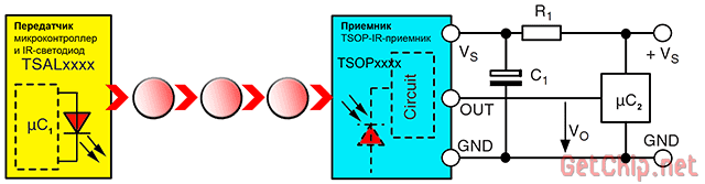 IR передача в одну сторону