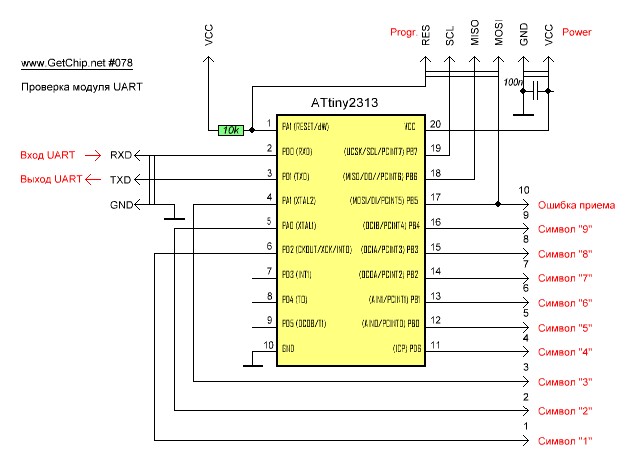 Схема тестирования UART