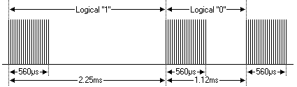 NEC модуляция