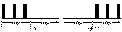 RC-5 модуляция