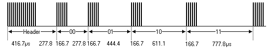 RC-MM модуляция